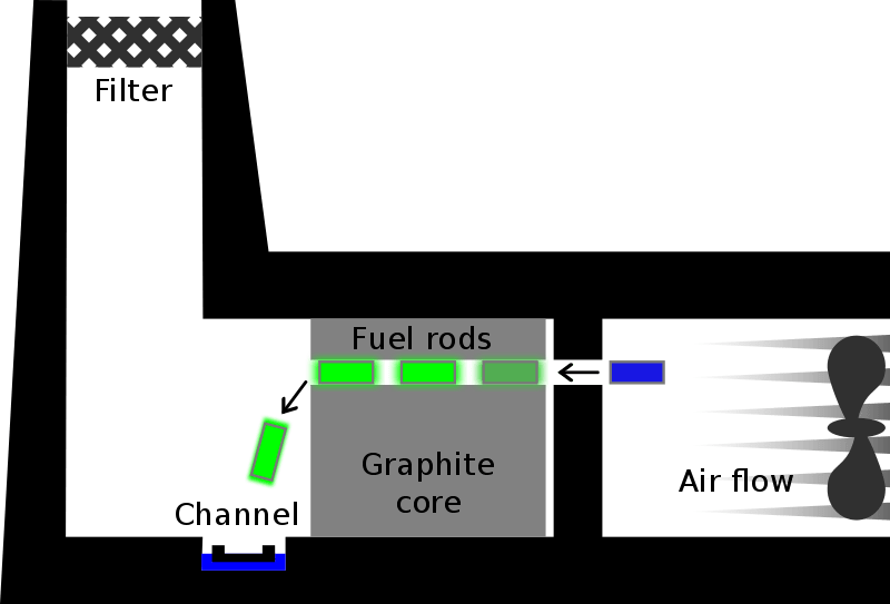 File - Windscale-reactor - Svg (800x543), Png Download
