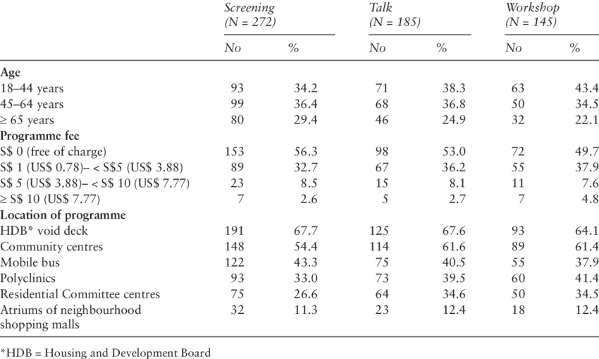 Willingness To Participate, Willingness To Pay And - Fusobacterium (850x509), Png Download