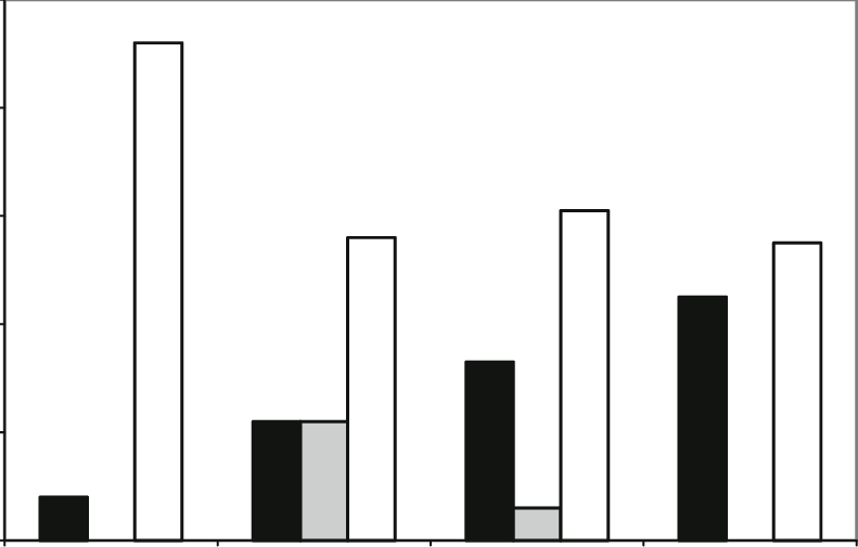 8 Conservation Status Of 163 Groupers Of The Family - Skyline (791x505), Png Download