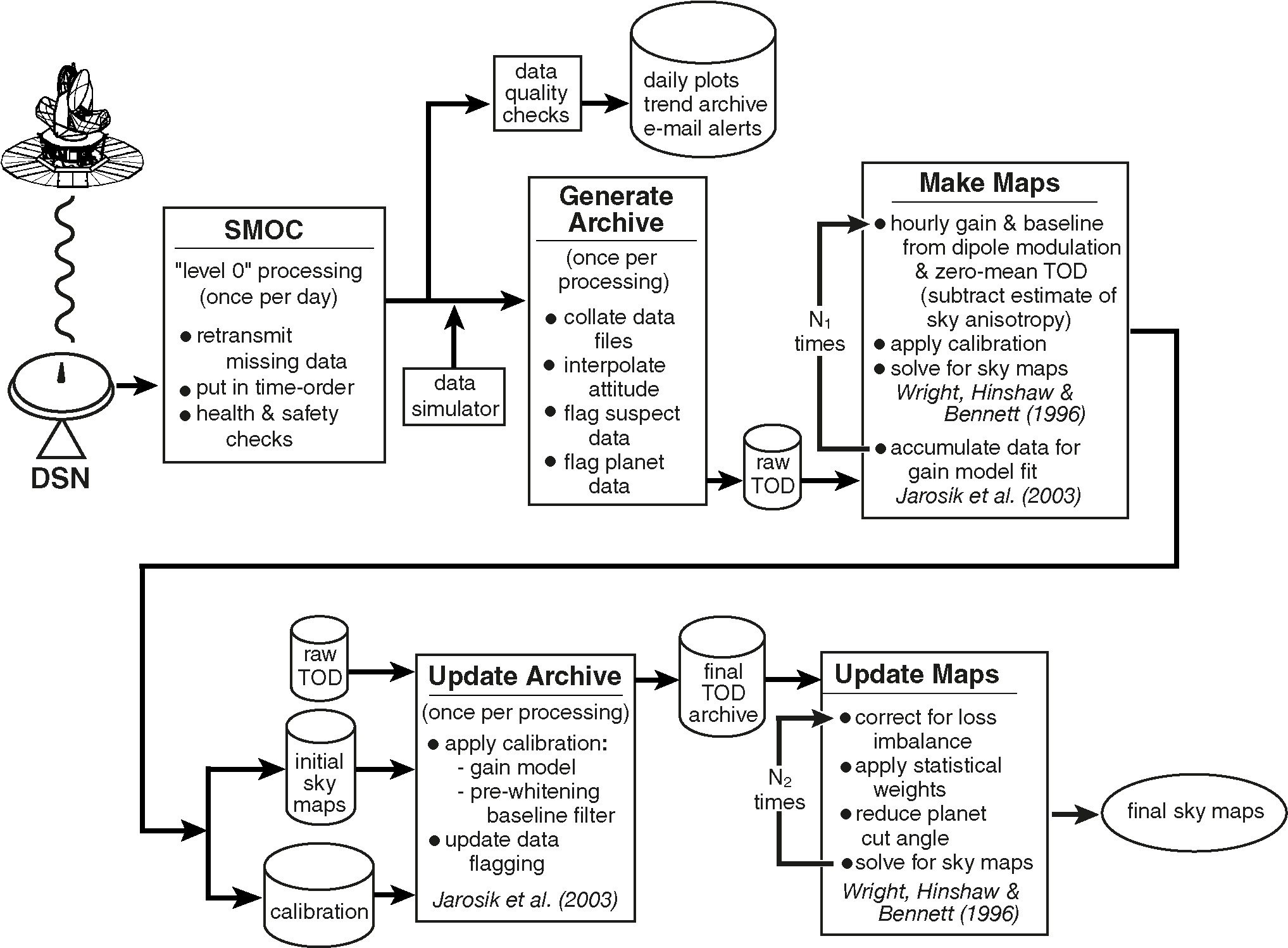 Png Eps (111 Kb) (2048x1511), Png Download