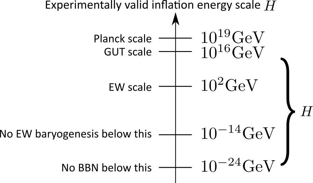 Echoes Of Inflationary First Order Phase Transitions - Phase Transition (1045x613), Png Download