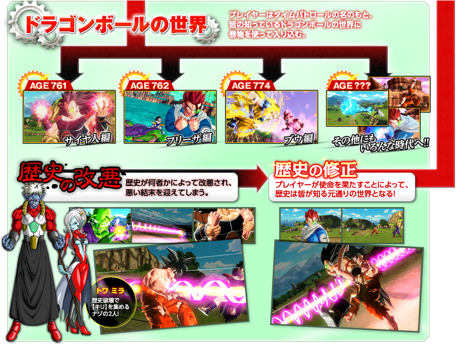 Dbx Img World Bottom - Dragon Ball Xenoverse - Xbox One Standard Edition (940x690), Png Download