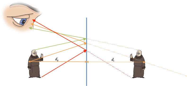 The Kind Of Drawing We Just Made Is Called A Ray Diagram - Ray Diagram Of How We See (791x373), Png Download