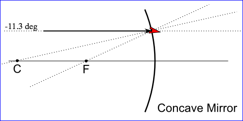 Expert Answer - Plot (500x250), Png Download