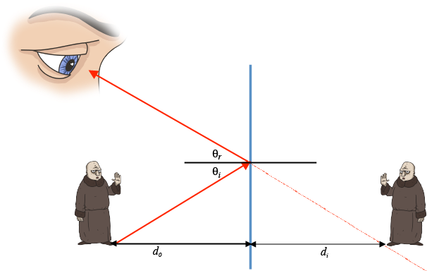 An Easy Way To Draw This Is To Use A Ruler To Extend - Ray Diagram Of How We See (607x393), Png Download