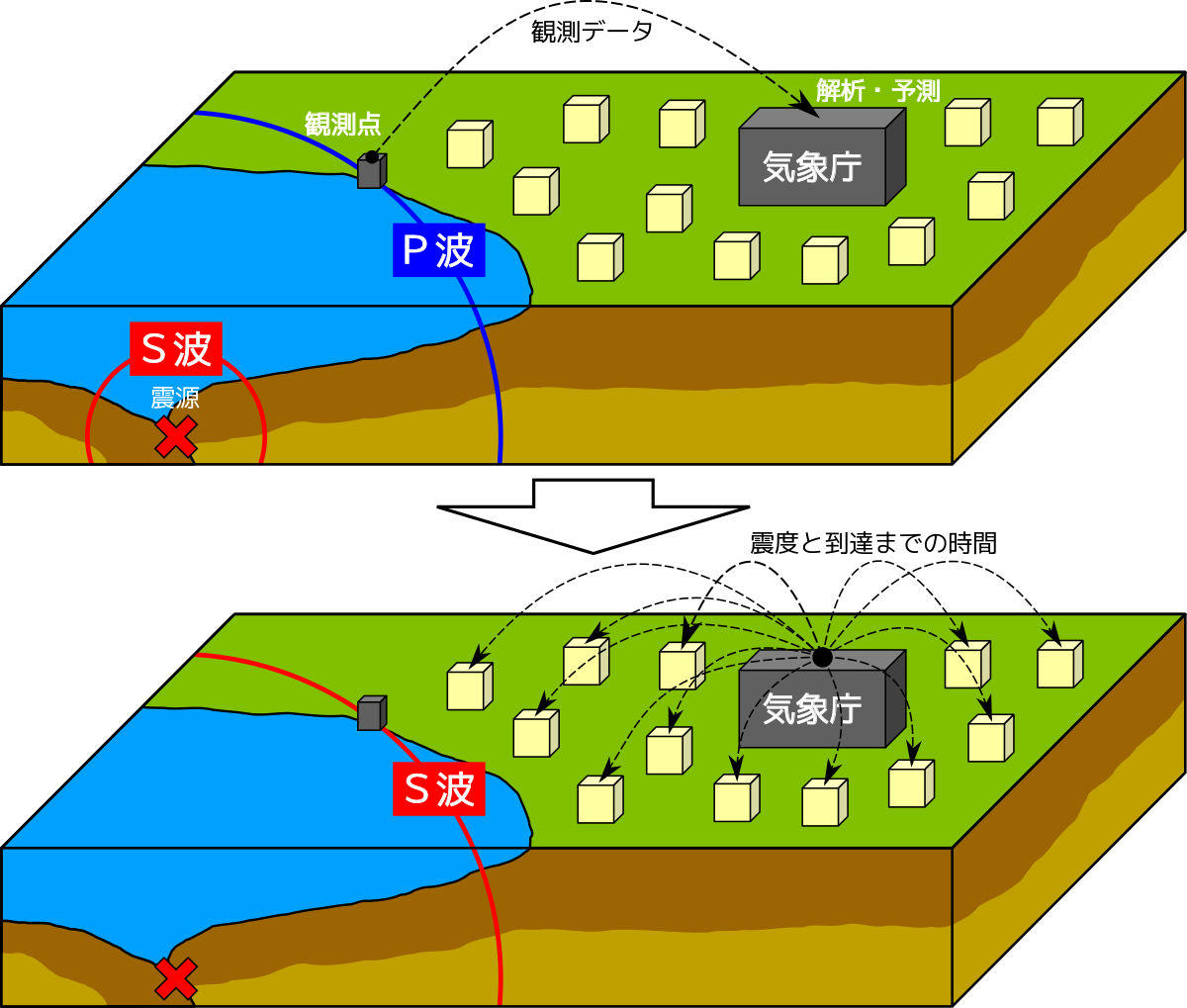 Japan Earthquake Warning System (1200x1019), Png Download