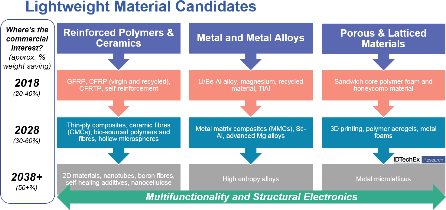 There Are Many Types Of Materials That Go Into The (1485x728), Png Download