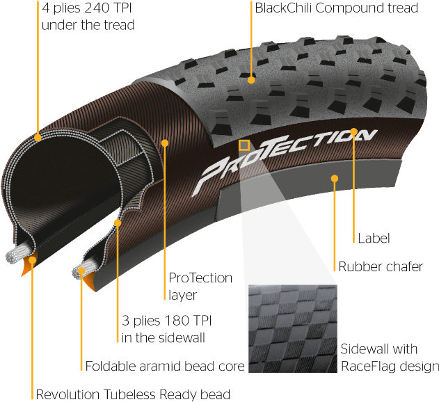 Protection - Continental Race King 29x2 20 (748x609), Png Download