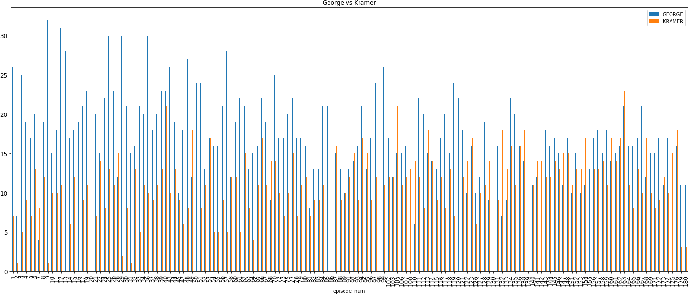 George Costanza Vs Cosmo Kramer - Plot (1435x618), Png Download