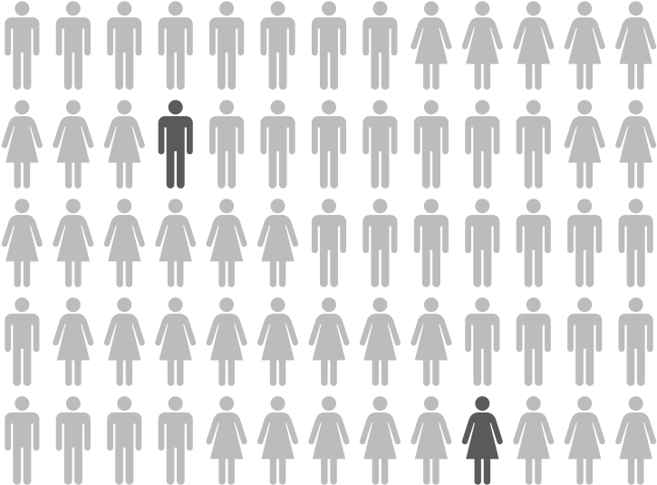 By Dordy - Sex Ratio In India 2017 (800x566), Png Download