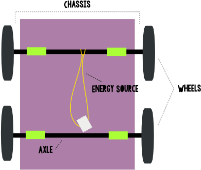 Rover - Rover.com (527x417), Png Download