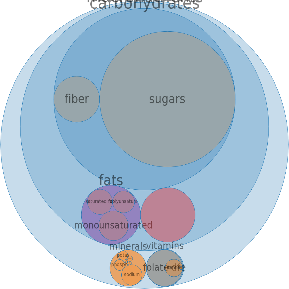 Cereals Ready To Eat, Quaker, Frosted Oats All Nutrients - Nutrient (960x960), Png Download