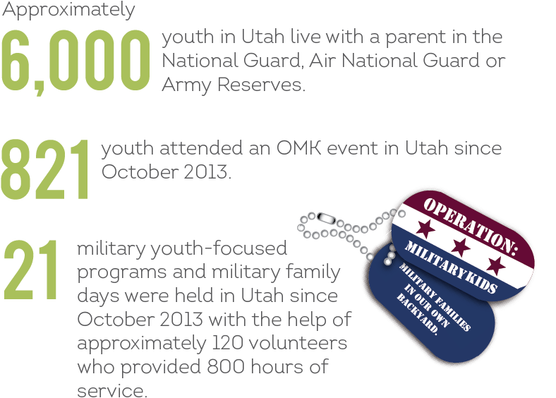 Military Youth - Operation Military Kids (800x593), Png Download
