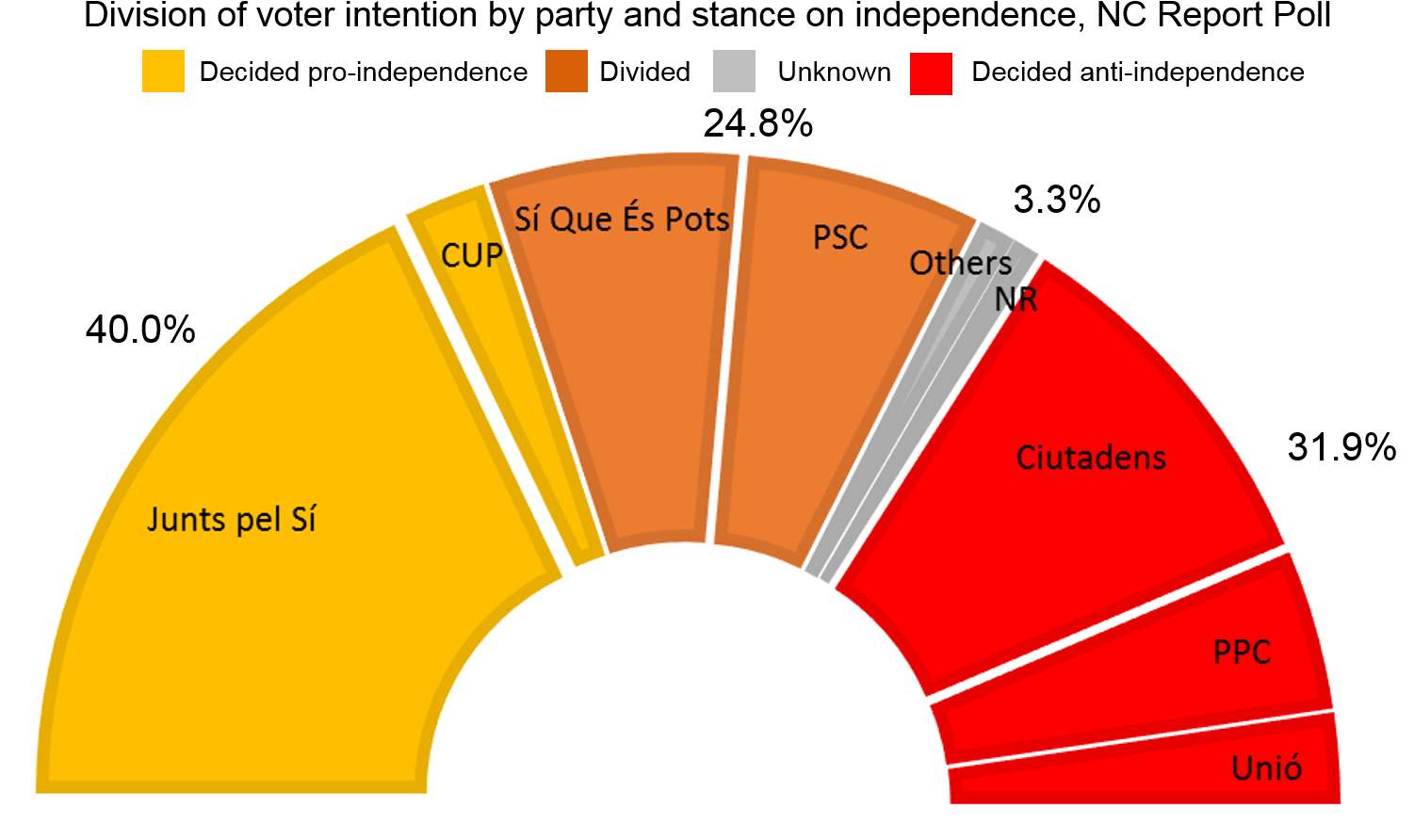 Votersplit - Diagram (1508x913), Png Download