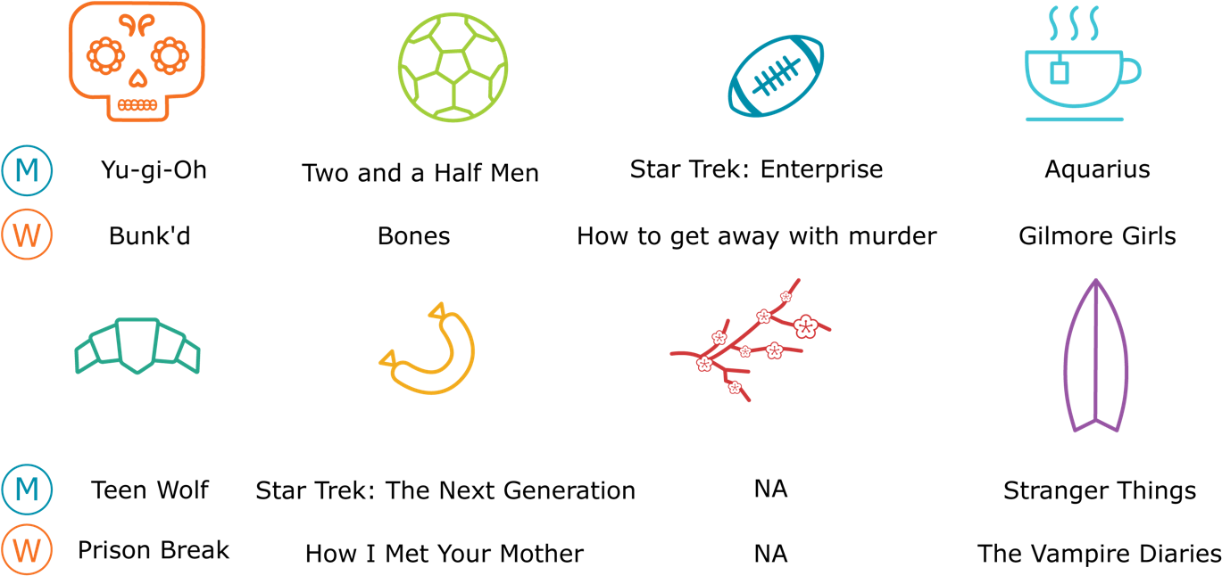 Most Visited News Landing Page - Circle (1498x844), Png Download