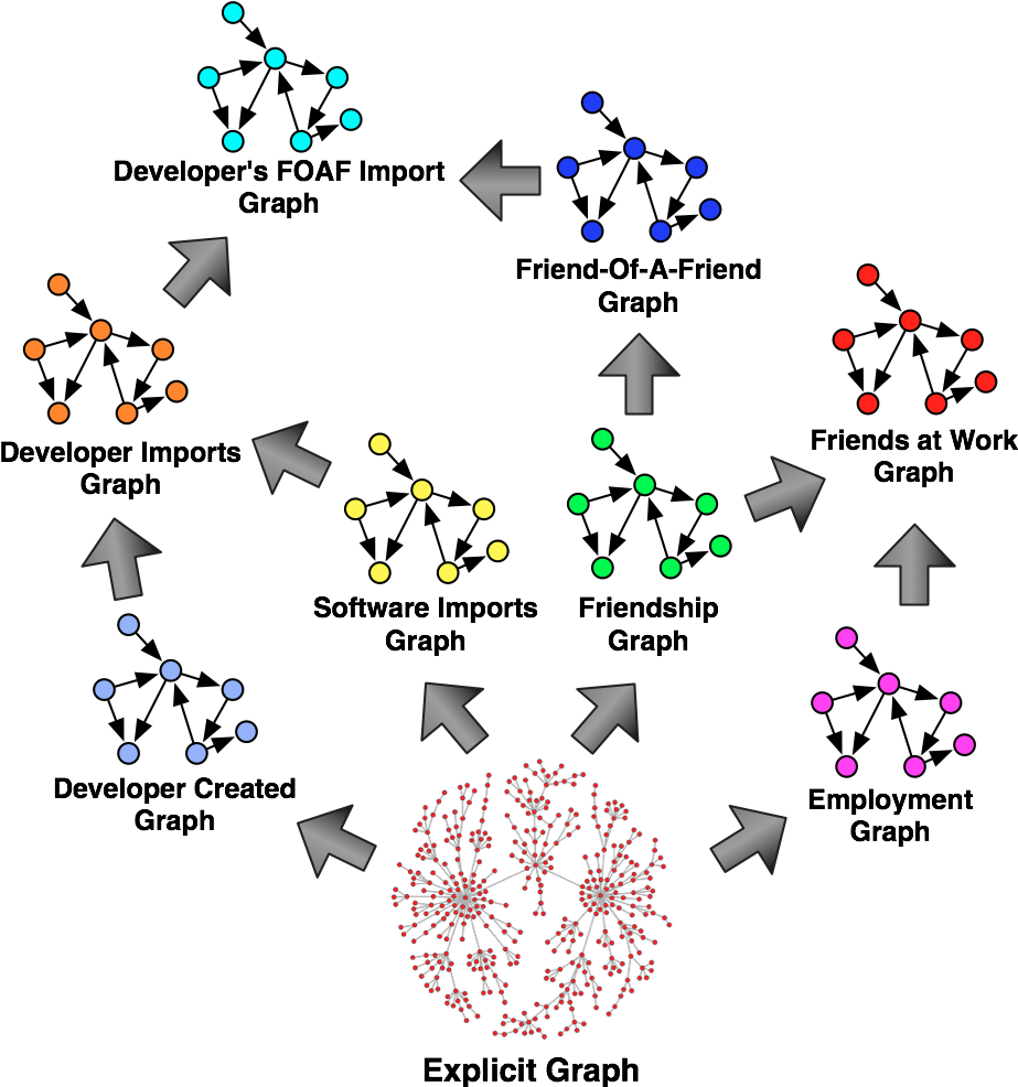 Derived-graphs - Graph Theory Algorithms (929x989), Png Download