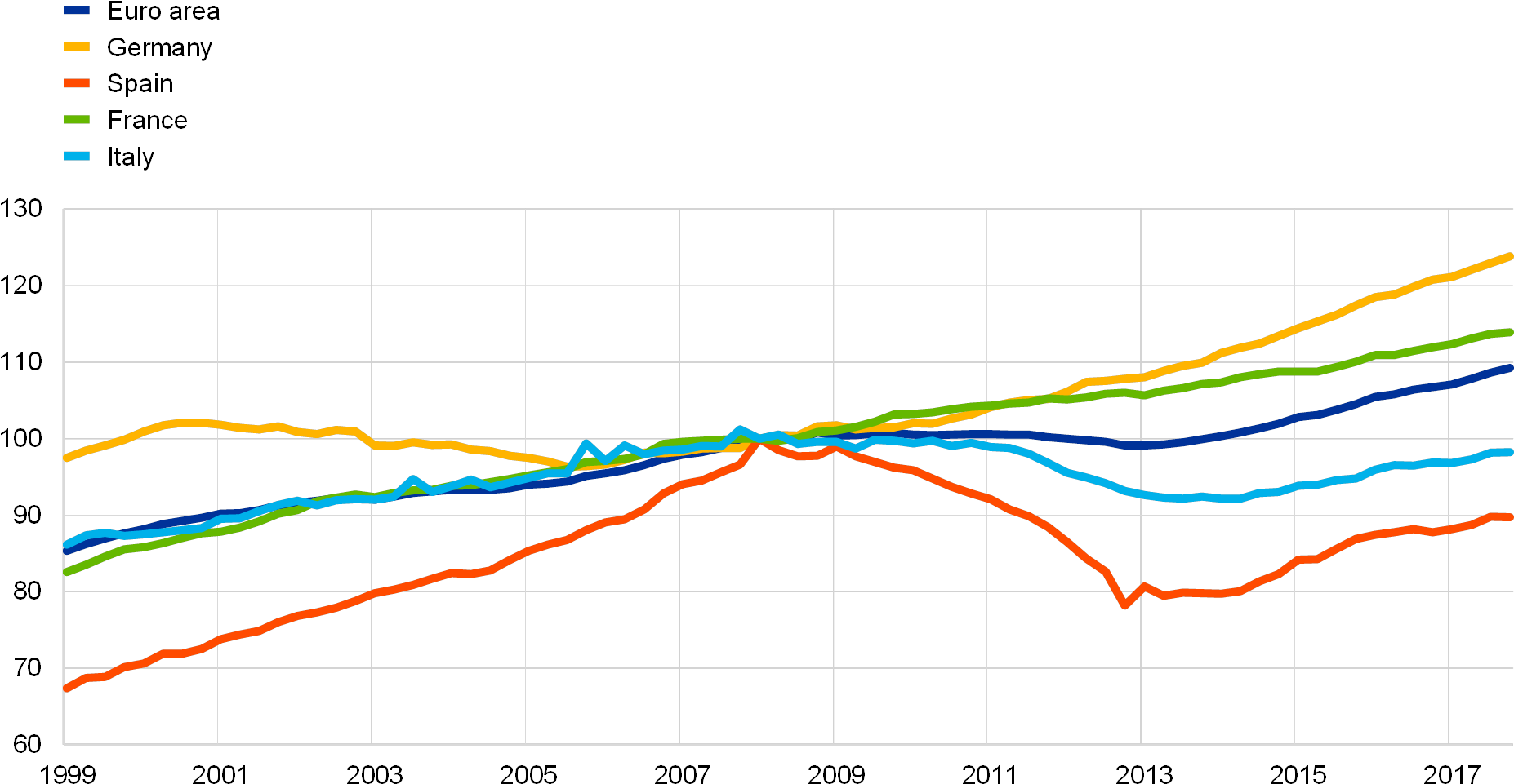 Eurostat And Ecb Calculations - Plot (1890x987), Png Download