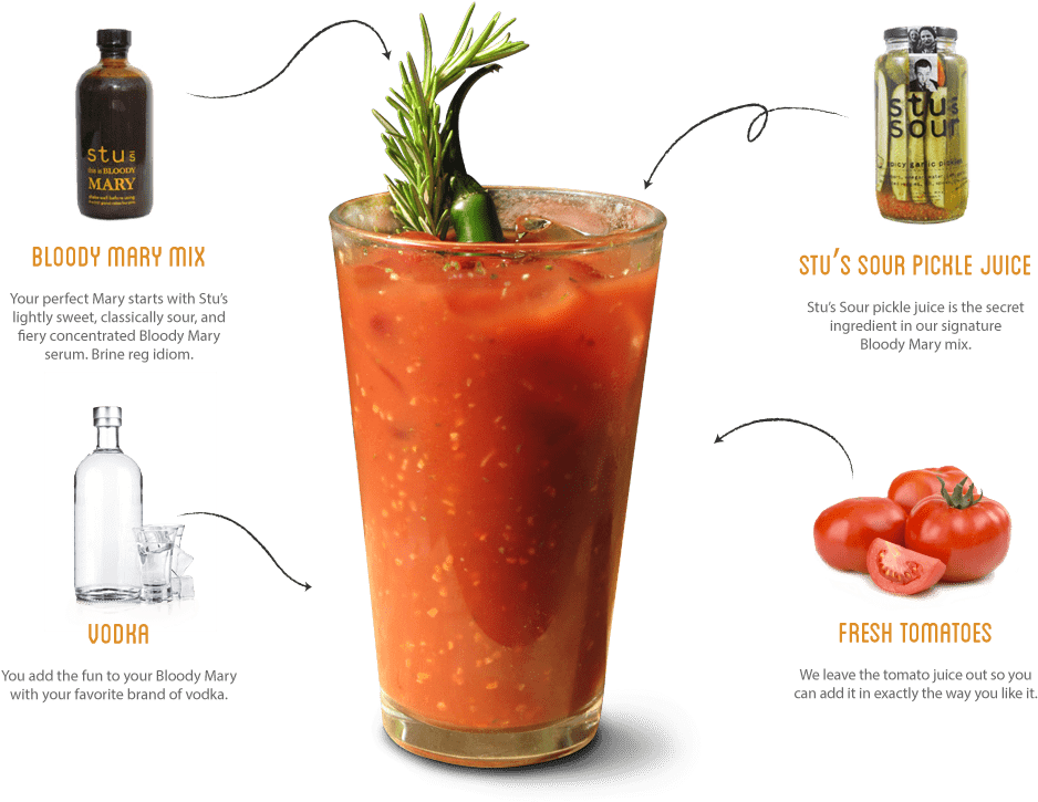 Stu's Classic Bloody Mary Mix - Make Bloody Mary Cocktail (1002x766), Png Download