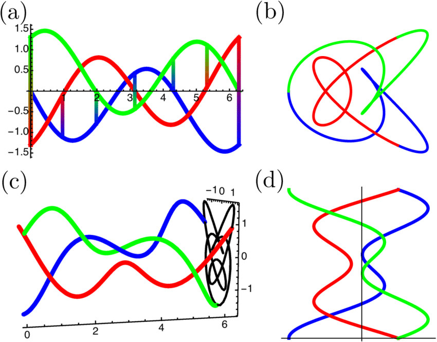 Trigonometric Braid For 5 2 - T.i. (850x665), Png Download