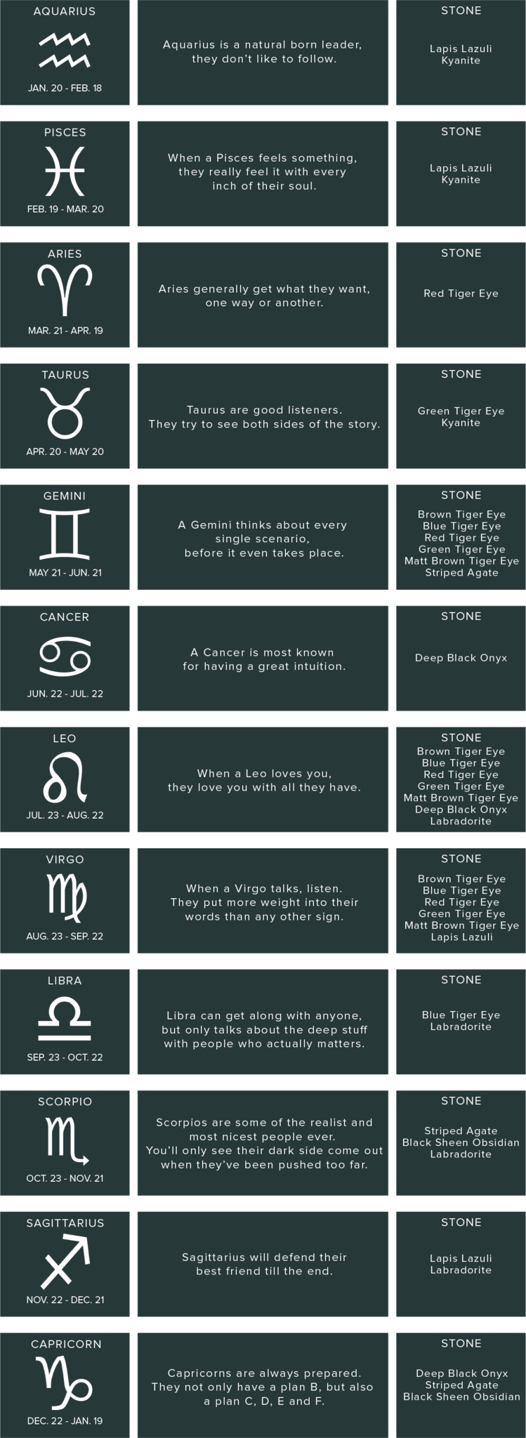 Zodiac-sign - Ava Ranks (749x2048), Png Download