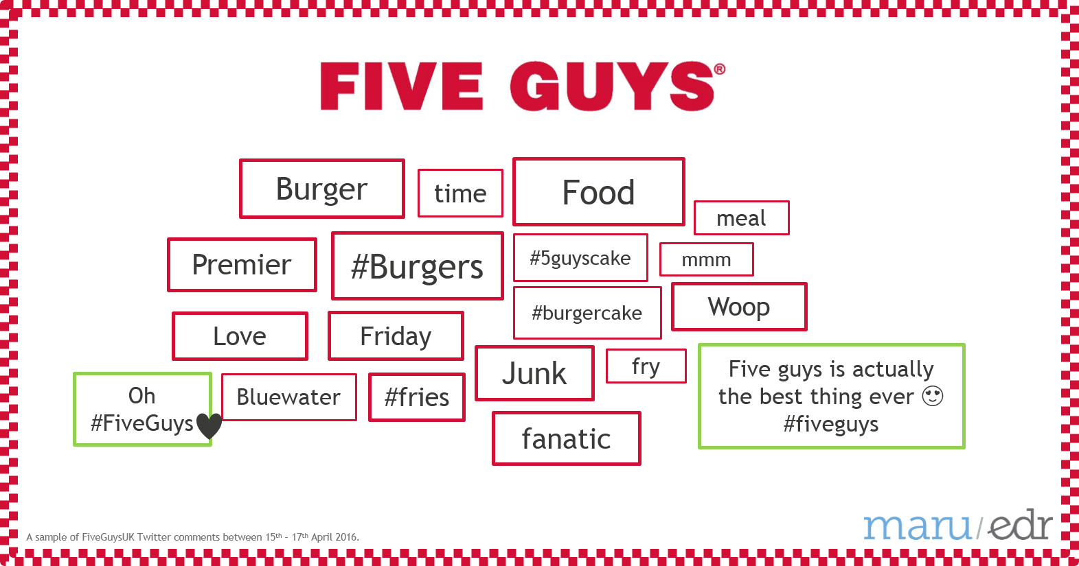 Emerging Brands Have A Clear Advantage When It Comes - Five Guys (1571x825), Png Download
