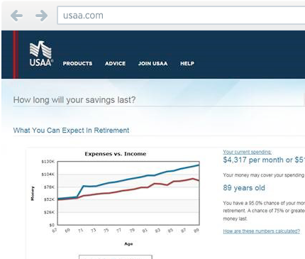 Retirement Income Tool - Retirement (970x443), Png Download
