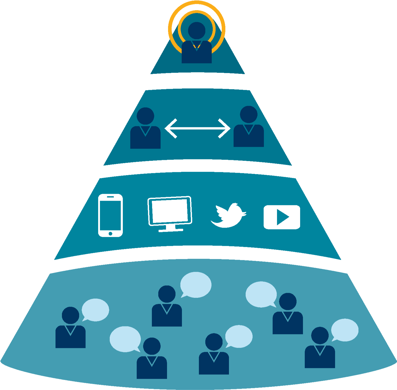 Navbar - Account-based Marketing For Dummies [book] (1742x1602), Png Download