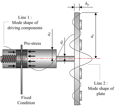 Installation Conditions Of The Stepped-plate Radiator - Diagram (903x455), Png Download