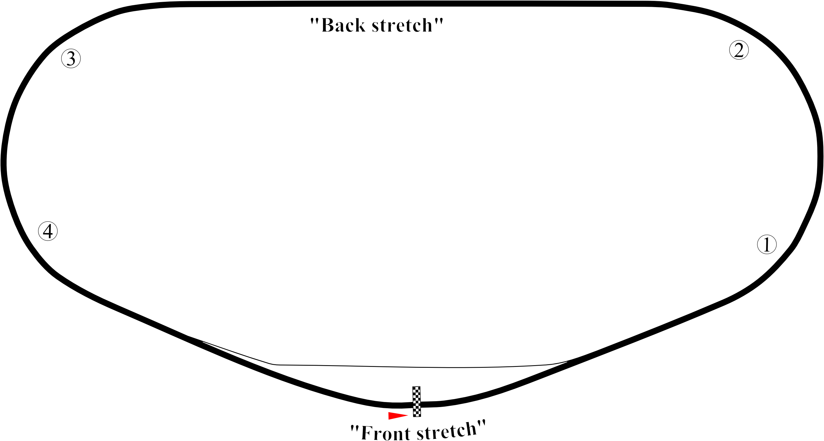 Daytona International Speedway - Shape Of Daytona 500 Track (2789x1494), Png Download