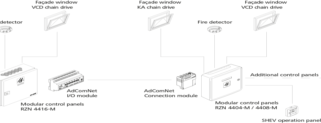 The System Combines All The Functions Related To Smoke - Diagram (1080x684), Png Download