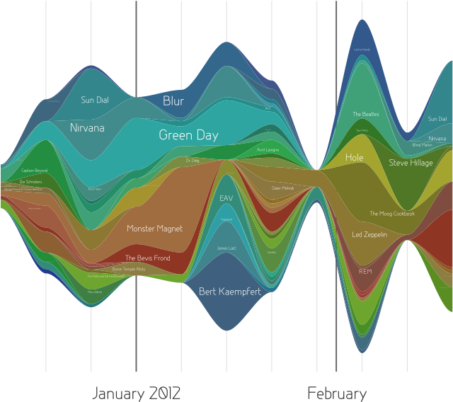 File - Lastgraph Example - Svg (639x600), Png Download