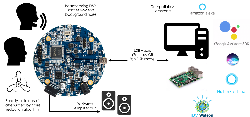 About Minidsp (1000x464), Png Download