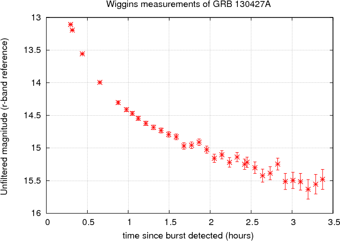 Wiggins Lc A - Diagram (720x504), Png Download