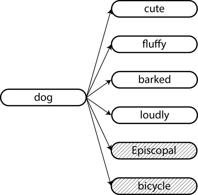 A Graphical Illustration Of Sgns - Portable Network Graphics (750x741), Png Download
