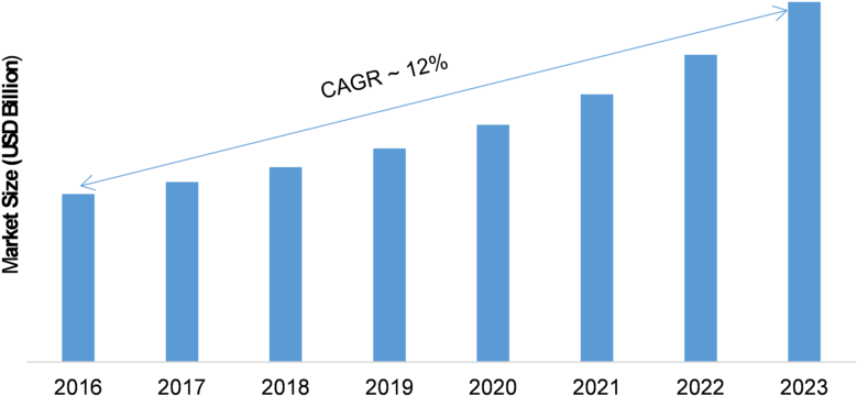 “enterprise Data Management Market” - Security Camera Market (800x426), Png Download