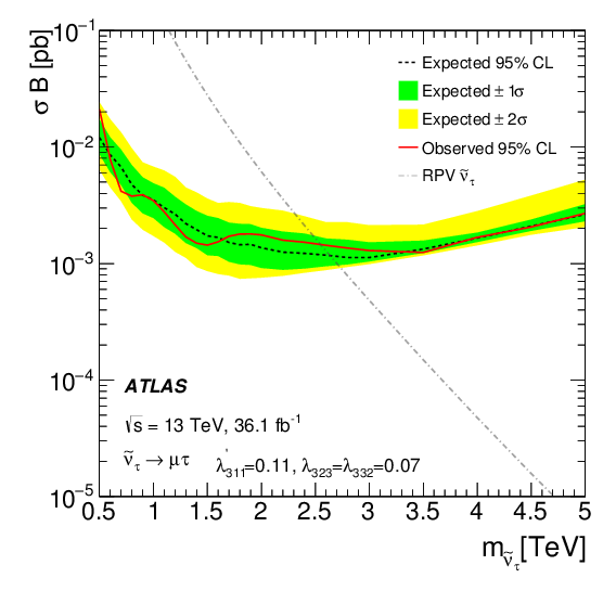 Fig 06b - Plot (842x595), Png Download