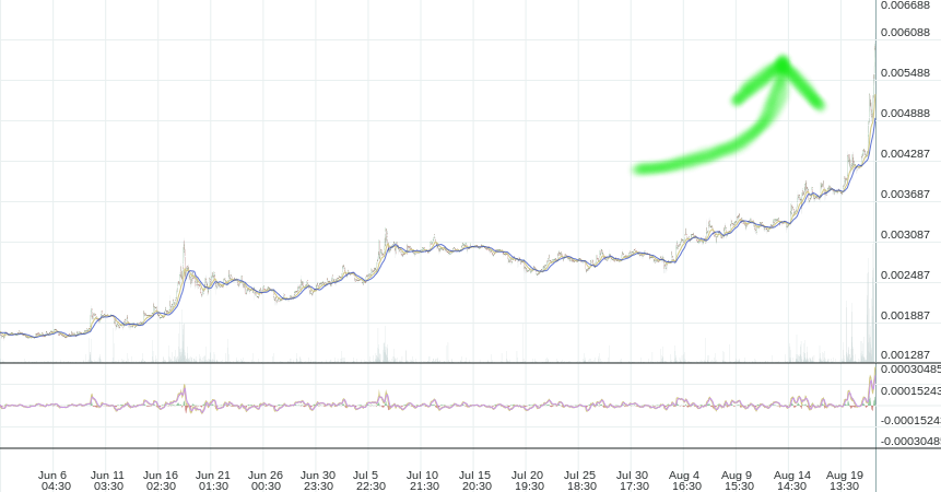 Monero - Plot (861x450), Png Download