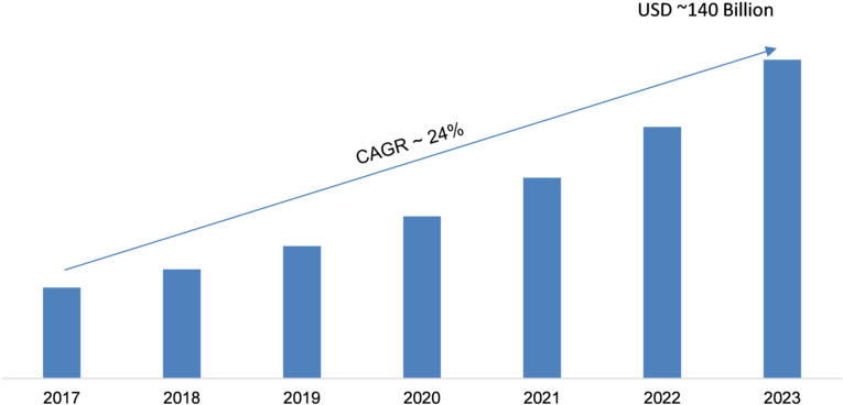 Hybrid Cloud Market 2018 Size, Share, Leading Growth - Predictive Maintenance Market Share (800x390), Png Download
