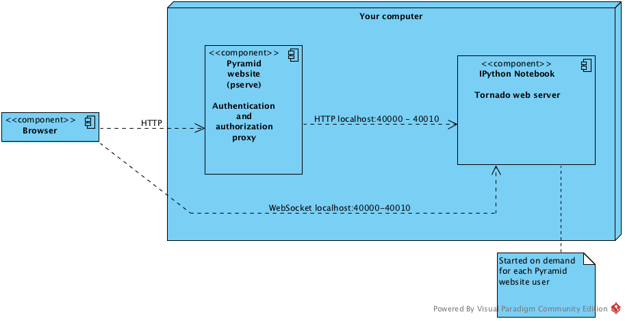 Diagram (913x469), Png Download