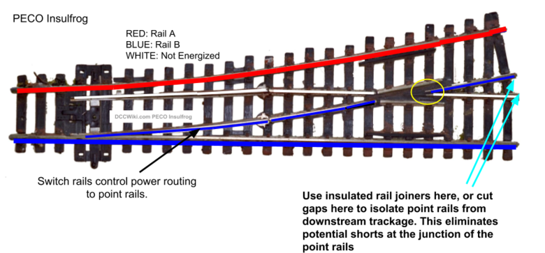 Peco Insulfrog Illustration (800x402), Png Download