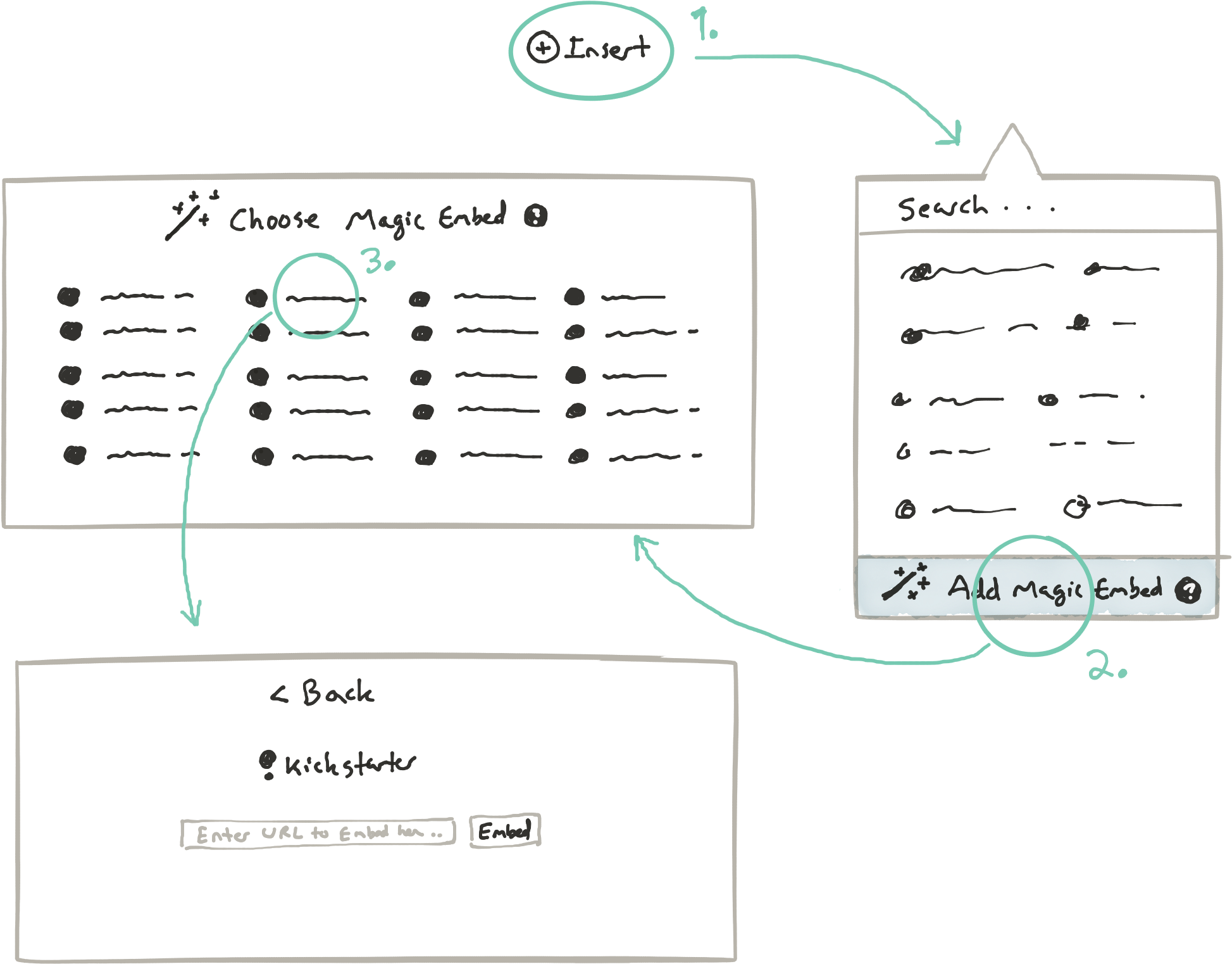 Prototype - Diagram (2224x1668), Png Download