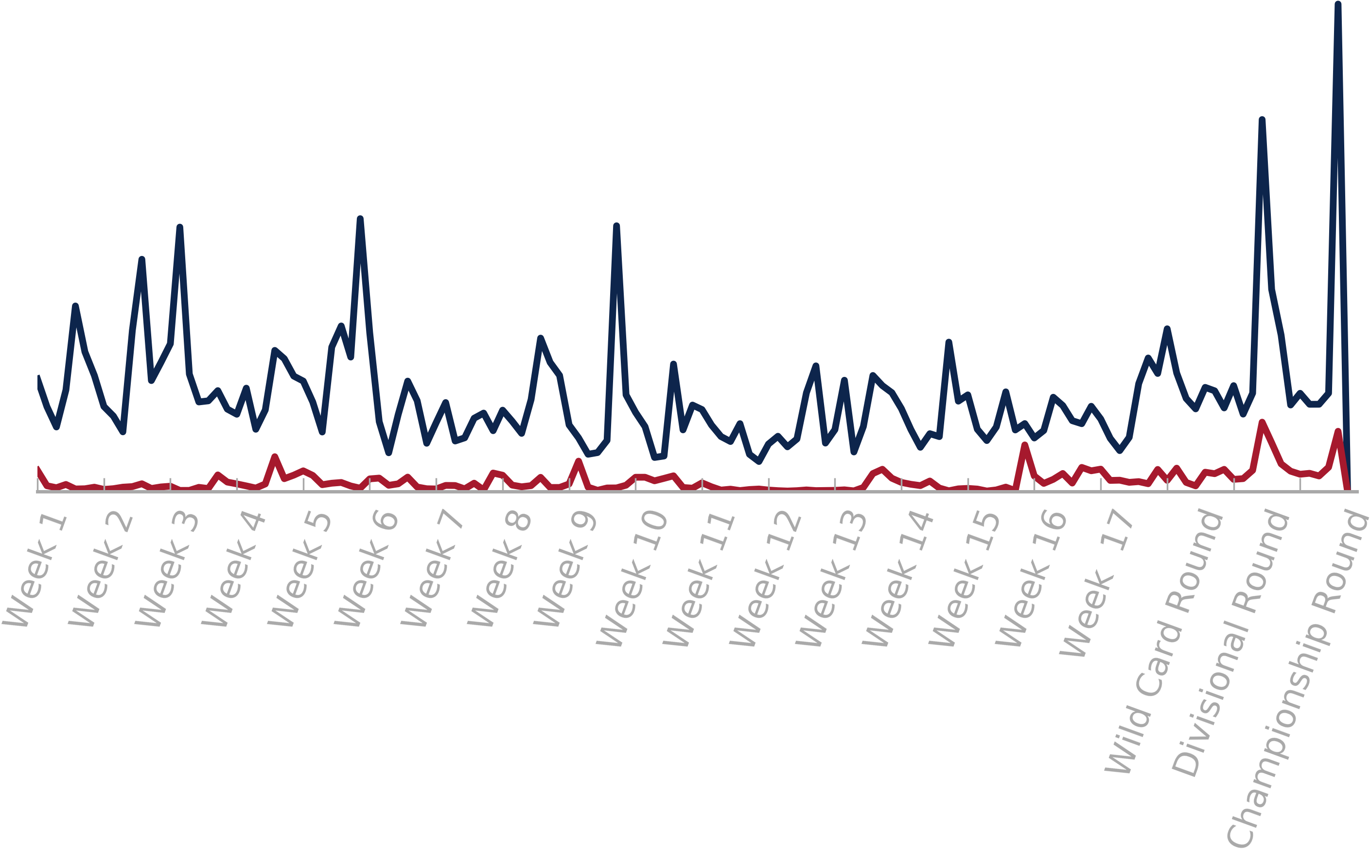 We Saw The Same Trend Tom Brady Had Much Wider Readership - Calligraphy (3000x2000), Png Download