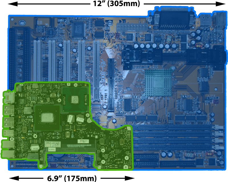File - Motherboards - Laptop Form Factors (813x660), Png Download