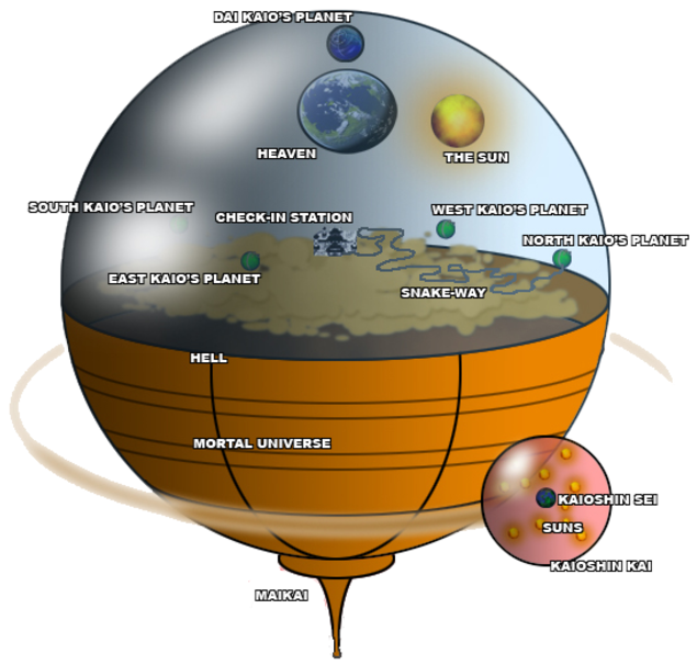 No Caption Provided - Dragon Ball Multiverse Map (640x640), Png Download