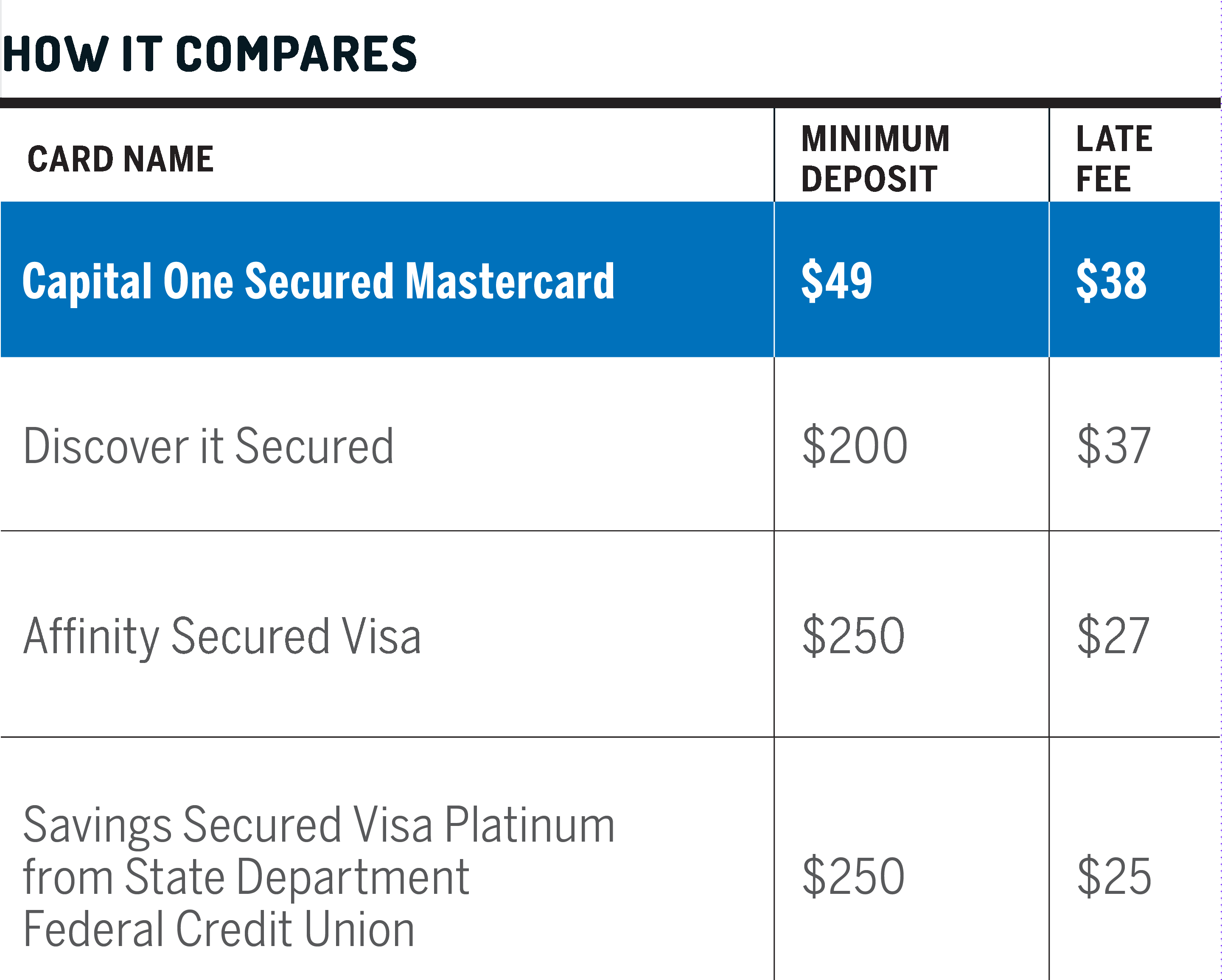 Drawbacks - Credit Card (2880x2309), Png Download