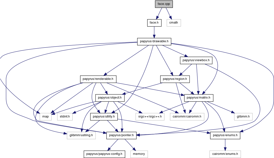 Namespace, Papyrus - Diagram (1131x659), Png Download