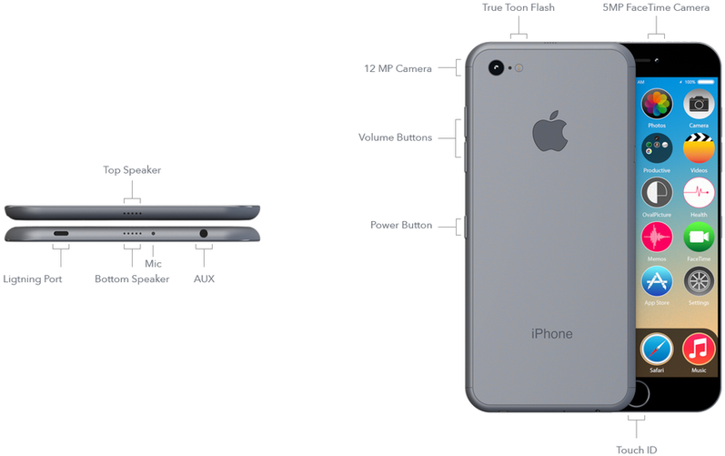 Picture - Caracteristicas De Iphone 7 (958x530), Png Download