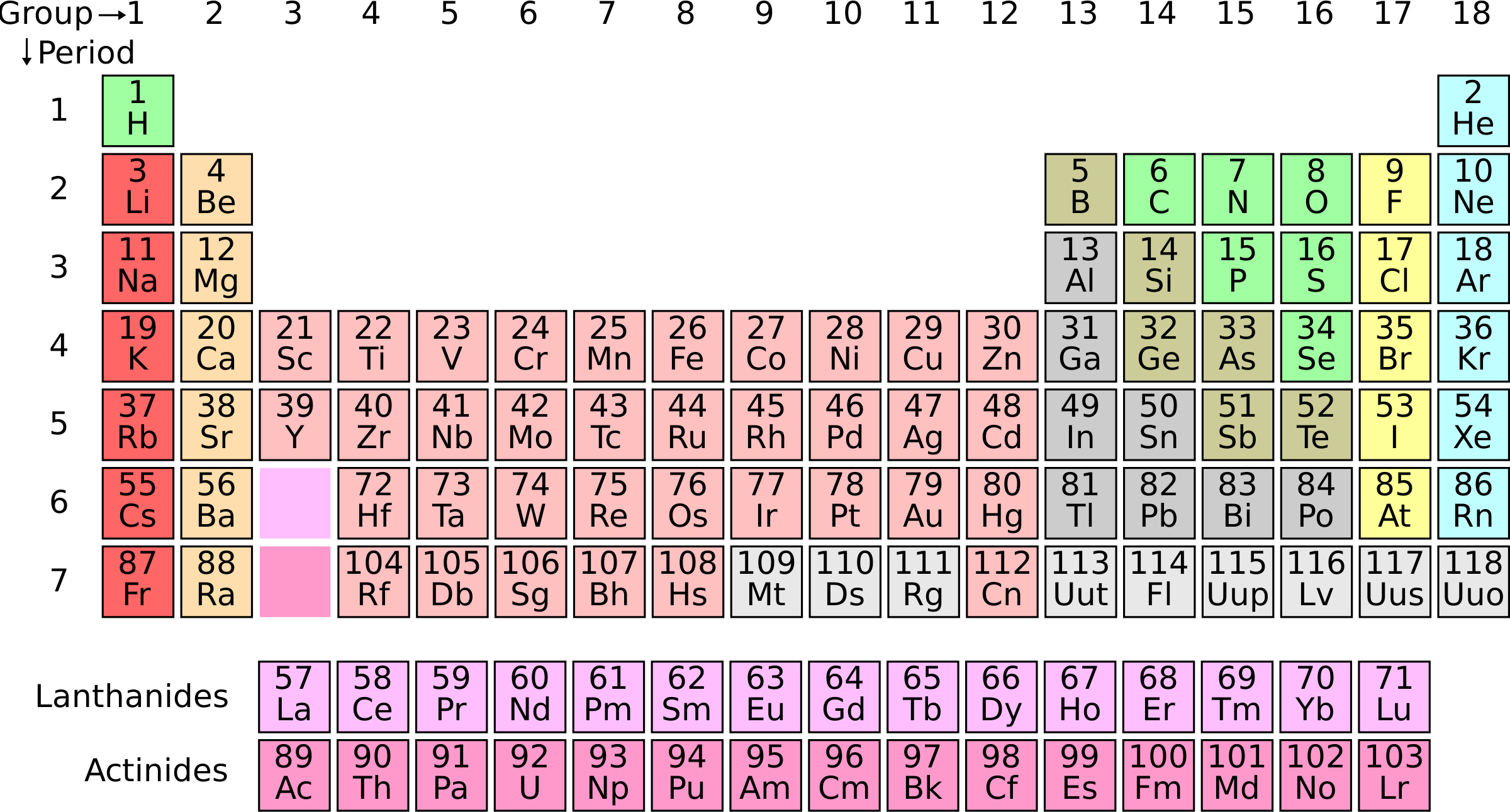 This Free Icons Png Design Of Periodic Table (2400x1292), Png Download