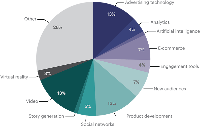 Graphic-tv - Diagram (800x518), Png Download