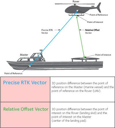 Aligning A Truck With The Output Chute Of A Combine - Boat (640x480), Png Download